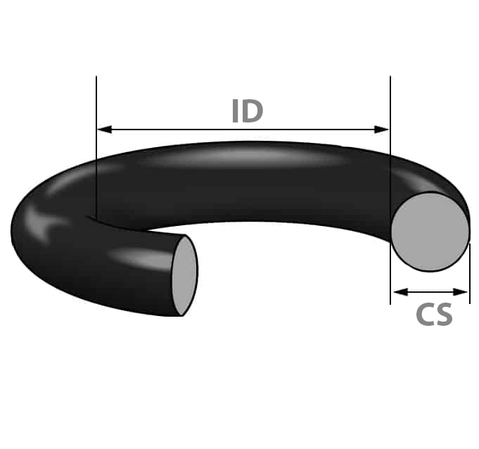 bs 1806 стандарт o-ring