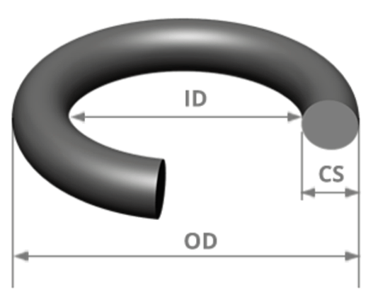 Обозначение размеров колец круглого сечения