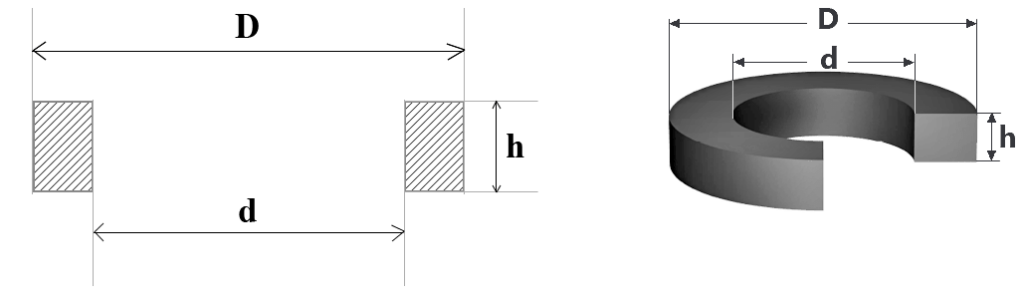 Прямоугольные (квадратные) кольца | Параметры размеров | Кольца прямоугольного сечения